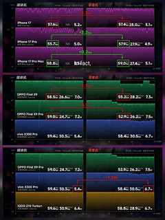 Верить ранним тестам Android-флагманов нельзя? Тесты показали, что iPhone демонстрирует меньшую разницу в производительности между первыми тестовыми образцами и серийными моделями