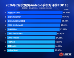 Пользователи выбрали идеальный Android-смартфон февраля, и это не Xiaomi и не Samsung — Nubia Z80 Ultra довольны 98,67% пользователей (по версии AnTuTu)