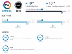 Samsung, это точно флагман? Galaxy S26 Ultra даже не вошел в топ-10 лучших камерофонов мира (по версии DxOMark) — он снимает на уровне iPhone 16 Pro