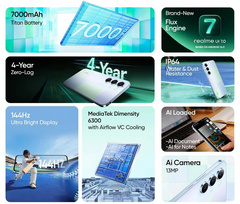 7000 мАч, никакого AMOLED, IP64, но только 13 Мп. Realme готовит бюджетный смартфон P4 Lite 5G