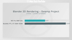MacBook Pro на M5 Pro стирает в порошок Samsung Galaxy Book6 Ultra на новом Intel Core Ultra X7 358H