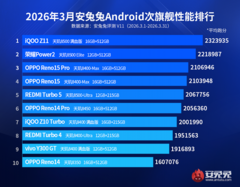 iQOO Z11 и Honor Power2 — самые мощные субфлагманы по версии AnTuTu в марте 2026 года