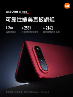Xiaomi 18 Fold получит огромную батарею — самую большую в классе