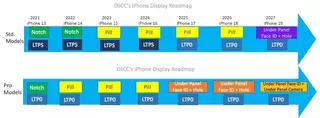 Базовые iPhone могут получить ProMotion-дисплей в 2025 году