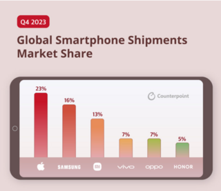 Интересная инфографика по результатам продаж смартфонов