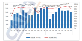 Поставки смартфонов на китайском рынке упали на 23.8%