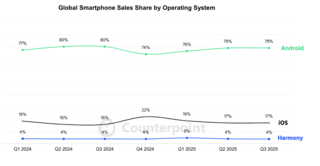 Расстановка сил на рынке смартфонов в III квартале 2025 года