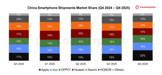 Apple вернула лидерство на рынке смартфонов Китая в конце 2025 года