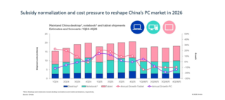 Прогнозируется снижение рынка ПК в Китае в 2026 году