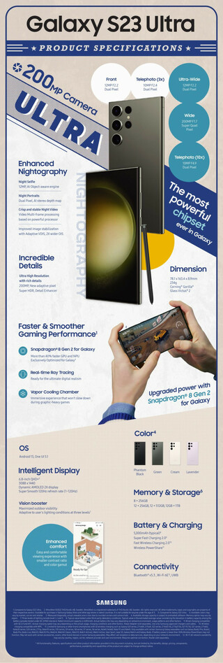 Samsung Galaxy S23, S23+ и S23 Ultra: все достоинства наглядно