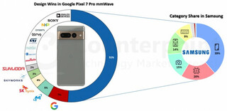 Galaxy Pixel 7 Pro? Вклад Samsung составляет более 50%, Google - 7%