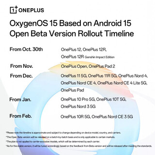 Список моделей и график релиза OxygenOS 15 на Android 15 для OnePlus