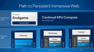 Основная часть специалистов Intel уже вовлечена в разработку дискретной графики нового поколения