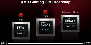 AMD обещает разработать графическую архитектуру RDNA 4 в ближайшем будущем