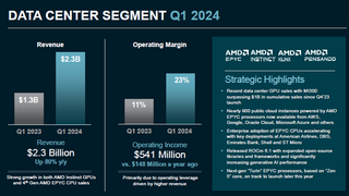 Серверное направление принесло AMD более 40% выручки в первом квартале