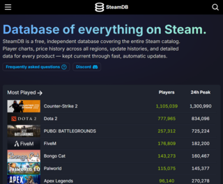 Nexus Mods приобрела сервис аналитики SteamDB