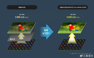 Samsung представила более яркий дисплей OLED нового поколения с технологией on-cell film для ноутбуков и смартфонов