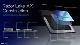 Intel Razor Lake-AX: ядра Nova Lake, отсутствие разгона и конкуренция с AMD Strix Halo - подробности от инсайдера