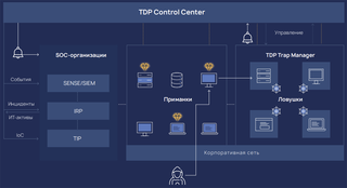 R-Vision обновила решение для автоматизированного обнаружения атак с помощью имитации IT-инфраструктуры 