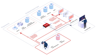 Эффективность системы обнаружения сетевых угроз PT Network Attack Discovery выросла на 20 % 