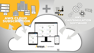 Запущена облачная платформа Ansys Gateway powered by AWS для инженеров и дизайнеров 