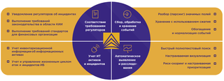 Система управления ИБ-событиями Alertix прошла сертификацию ФСТЭК России 