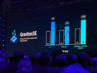 AWS представила Arm-процессор Graviton3E, оптимизированный для задач ИИ и HPC 