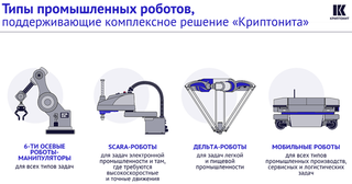 В России представлена ИИ-платформа для управления промышленным робототехническим оборудованием 