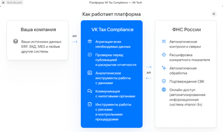 Технологии VK «связались» с «1С» для передачи данных в налоговую 