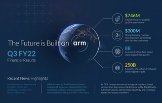 Arm захватила 5 % облачного рынка, заявила SoftBank 