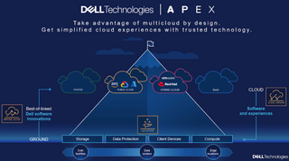 Dell расширила возможности APEX, объединив усилия с Microsoft, Red Hat и VMware 