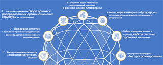 Российская BI-платформа «Триафлай» получила расширенные возможности бизнес-аналитики 