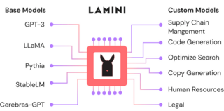 PowerML привлекла $25 млн на развитие ИИ-платформы Lamini, в том числе от AMD и Louis Vuitton 