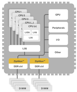 Разработчик «компрессора» для оперативной памяти ZeroPoint получил первые инвестиции 