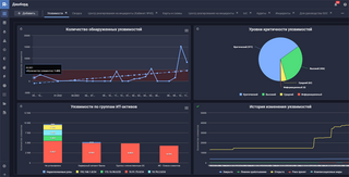 Система управления уязвимостями R-Vision VM получила интеграцию с банком данных угроз ФСТЭК России 