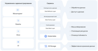 VK создала собственную платформу для работы с большими объёмами данных и машинным обучением 