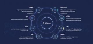 R-Vision разместит на Московской бирже облигации на 500 млн рублей 