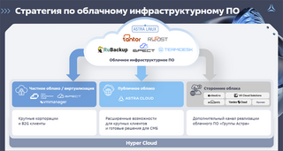 «Группа Астра» сфокусируется на новой концепции серверной виртуализации 