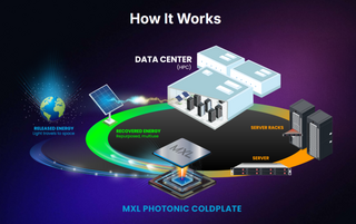 Maxwell Labs представила технологию фотонного охлаждения для ЦОД 