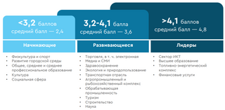 Нет денег, знаний, данных и людей: в России снизилась готовность компаний к внедрению ИИ 