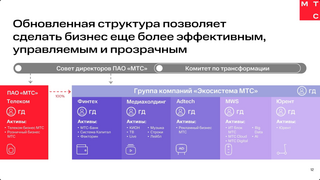 МТС объявила о масштабной реструктуризации 