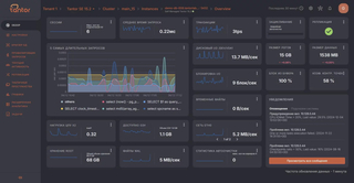 Отечественная платформа Tantor повысит производительность и удобство работы с СУБД на базе PostgreSQL 