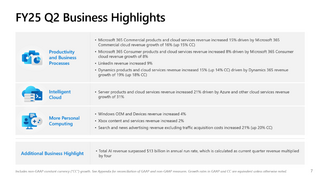 Выручка Microsoft от Azure AI выросла на 157 %, но для удовлетворения спроса нужно ещё больше ЦОД 