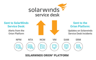 Печально известная SolarWinds будет продана за $4,4 млрд и станет частной 