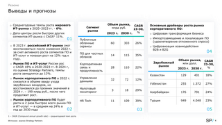 Российский рынок корпоративного ПО в 2024 году без малого достиг уровня 2021 года 