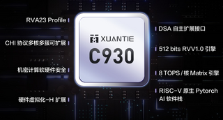 Alibaba выпустила серверный процессор XuanTie C930 с архитектурой RISC-V 