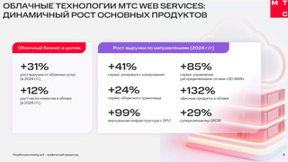 MWS за год увеличила выручку на 31 % 