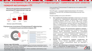 Отечественные решения серверной виртуализации захватили 60,2 % рынка РФ, но VMware не сдаётся 