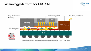 250 Тбит/с на чип: Ayar Labs, Alchip и TSMC предложили референс-дизайн для упаковки ASIC, памяти и оптических модулей в одном чипе 