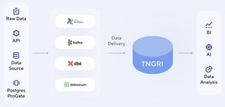 Postgres Professional вышла на рынок аналитических СУБД в России с продуктом Tengri Data 
